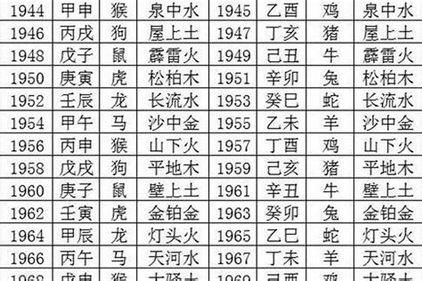 1983年五行属什么|83年是什么命 五行属什么